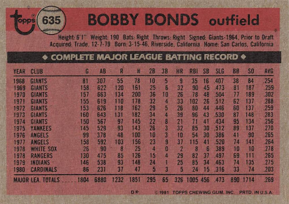 Bobby Bonds  baseball card collectible - Main Image 2