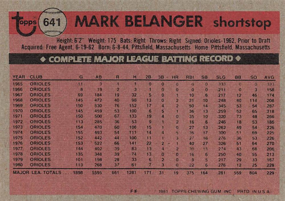 Mark Belanger  baseball card collectible - Main Image 2