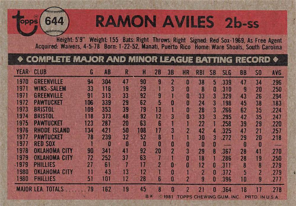 Ramon Aviles  baseball card collectible - Main Image 2