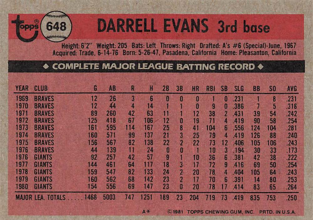Darrell Evans  baseball card collectible - Main Image 2