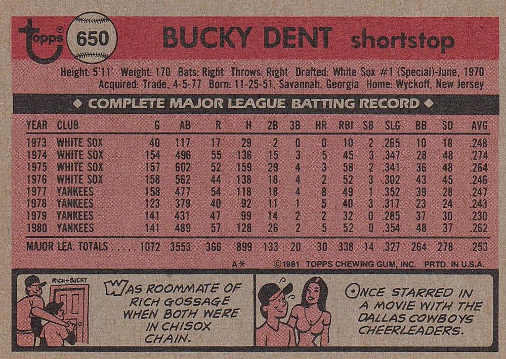Bucky Dent  baseball card collectible - Main Image 2