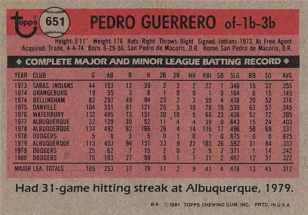 Pedro Guerrero  baseball card collectible - Main Image 2
