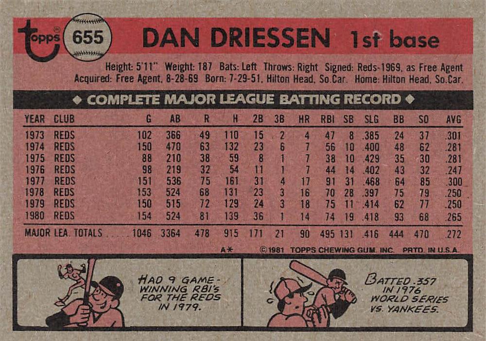 Dan Driessen  baseball card collectible - Main Image 2