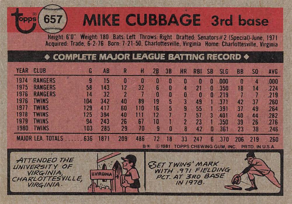Mike Cubbage  baseball card collectible - Main Image 2