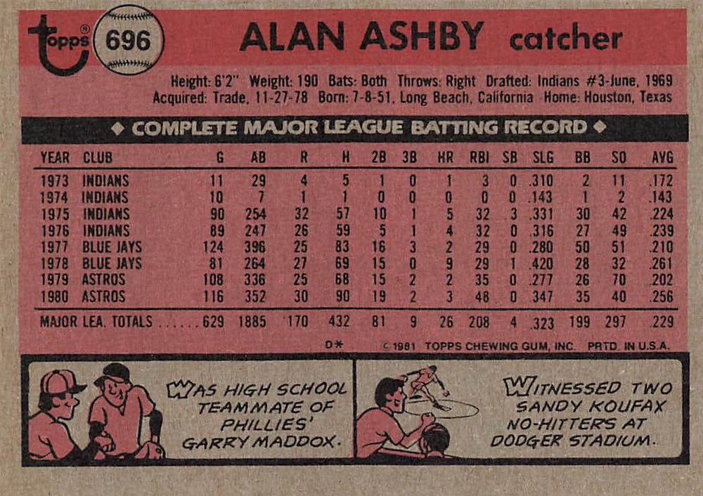 Alan Ashby  baseball card collectible - Main Image 2