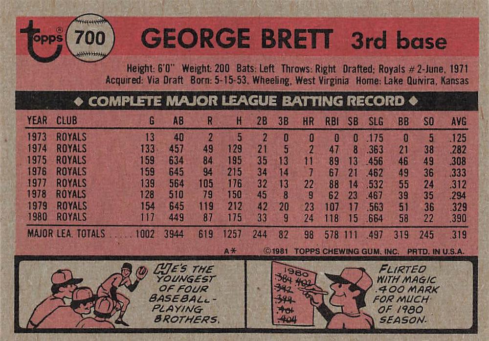 George Brett  baseball card collectible - Main Image 2