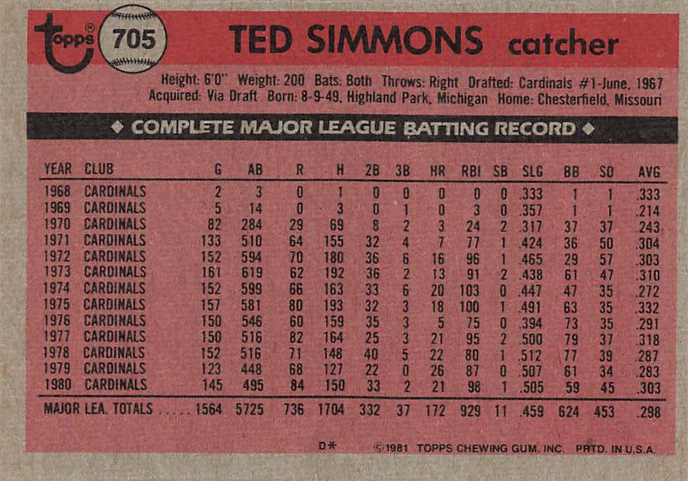 Ted Simmons  baseball card collectible - Main Image 2