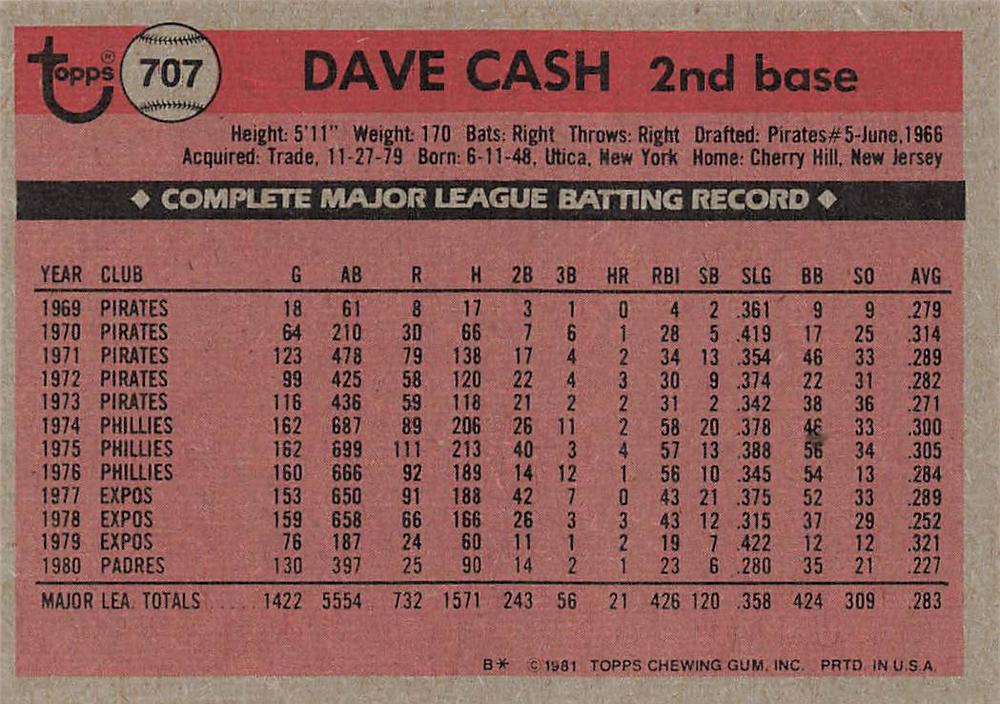Dave Cash  baseball card collectible - Main Image 2