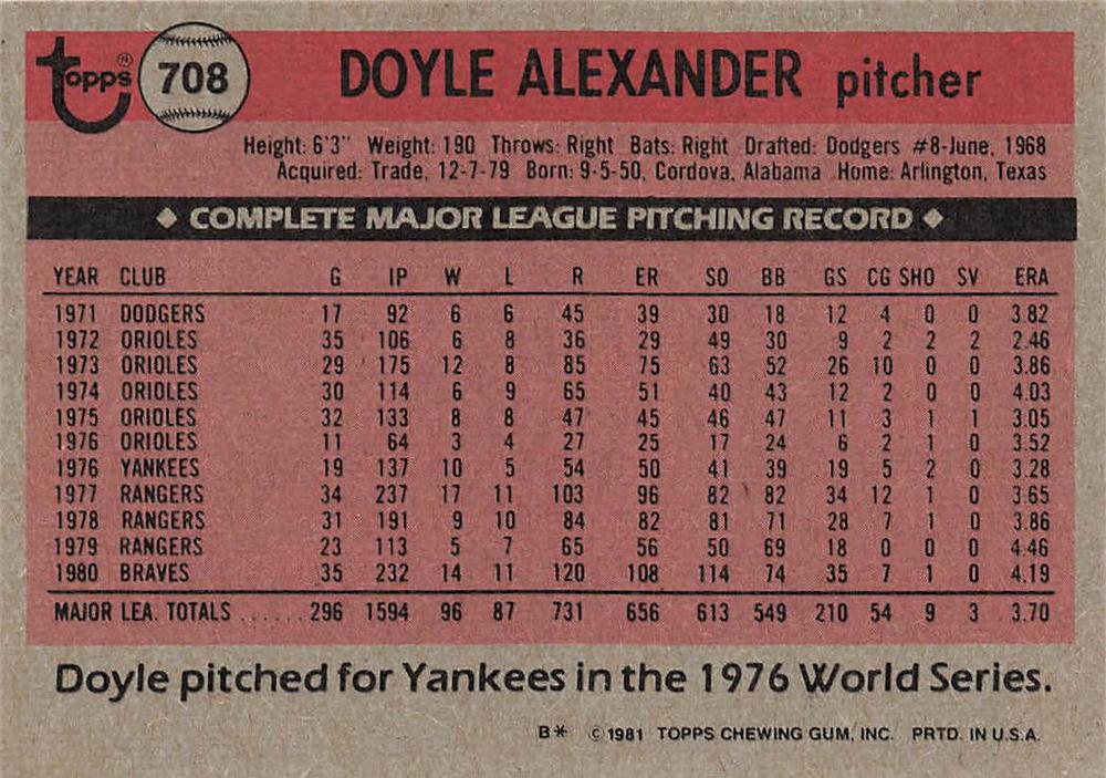 Doyle Alexander  baseball card collectible - Main Image 2