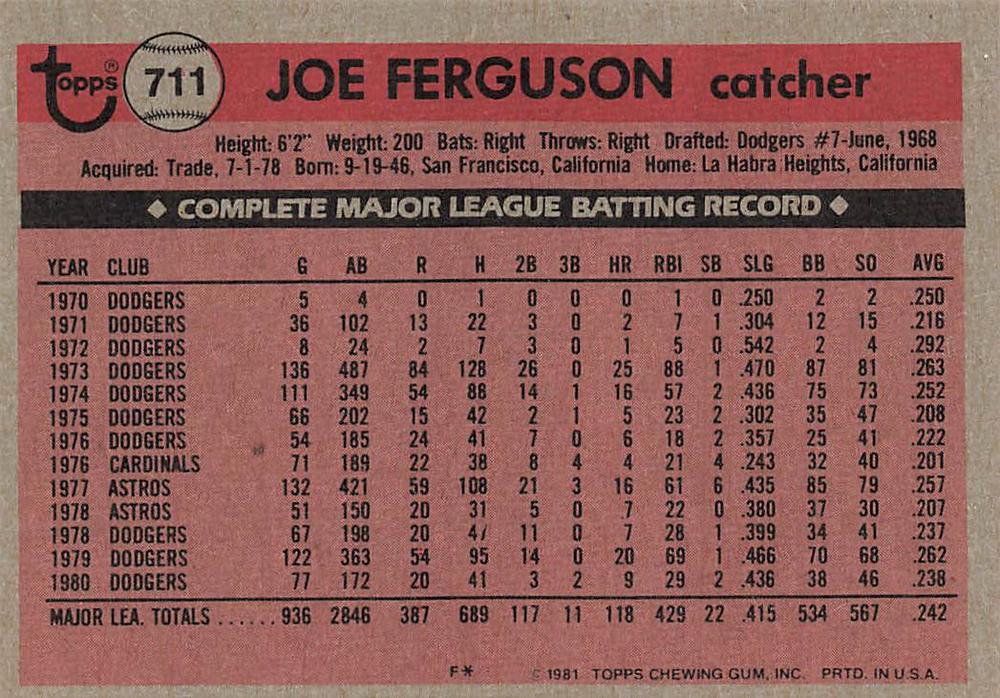 Joe Ferguson  baseball card collectible - Main Image 2