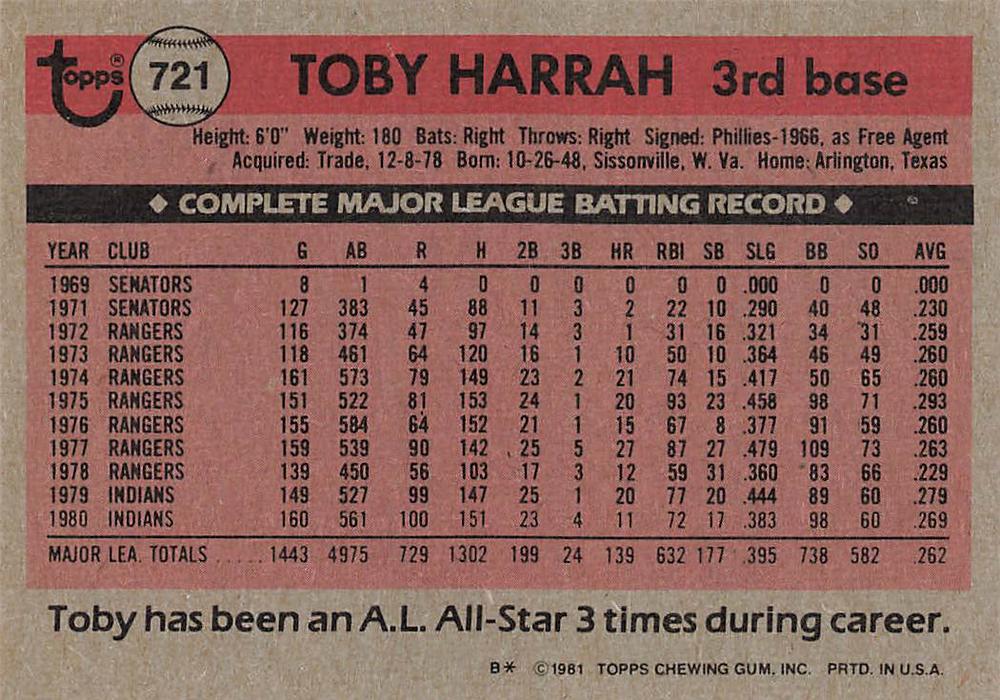 Toby Harrah  baseball card collectible - Main Image 2