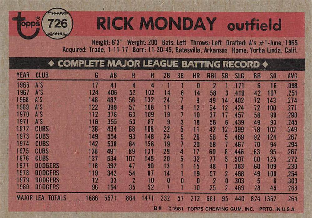 Rick Monday  baseball card collectible - Main Image 2