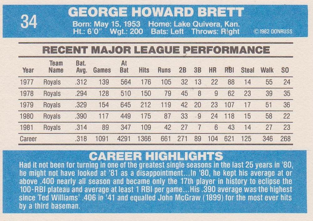 George Brett  baseball card collectible - Main Image 2