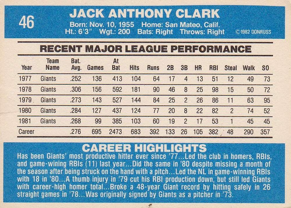 Jack Clark  baseball card collectible - Main Image 2