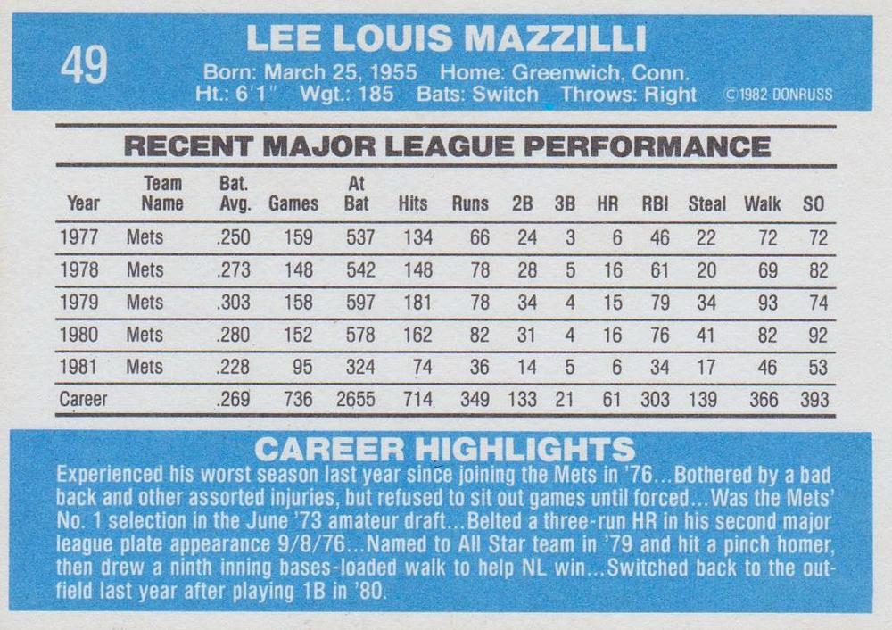 Lee Mazzilli  baseball card collectible - Main Image 2