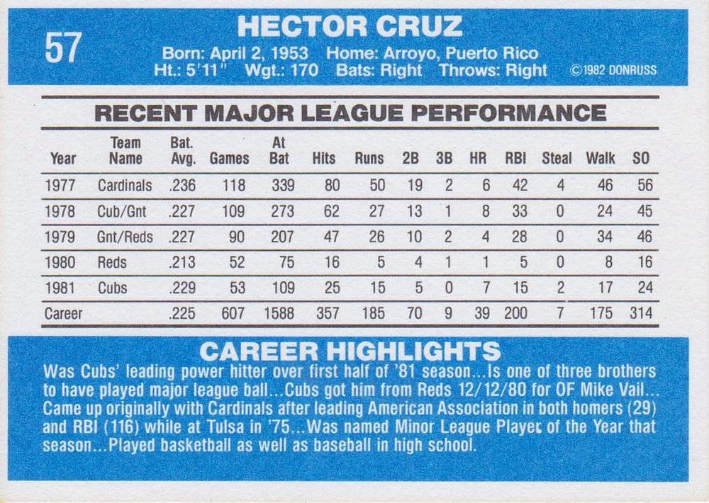 Hector Cruz  baseball card collectible - Main Image 2