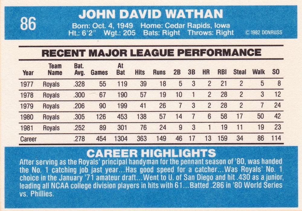 John Wathan  baseball card collectible - Main Image 2