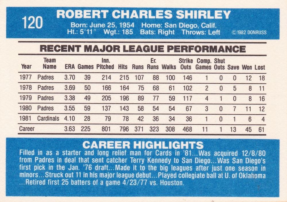 Bob Shirley  baseball card collectible - Main Image 2