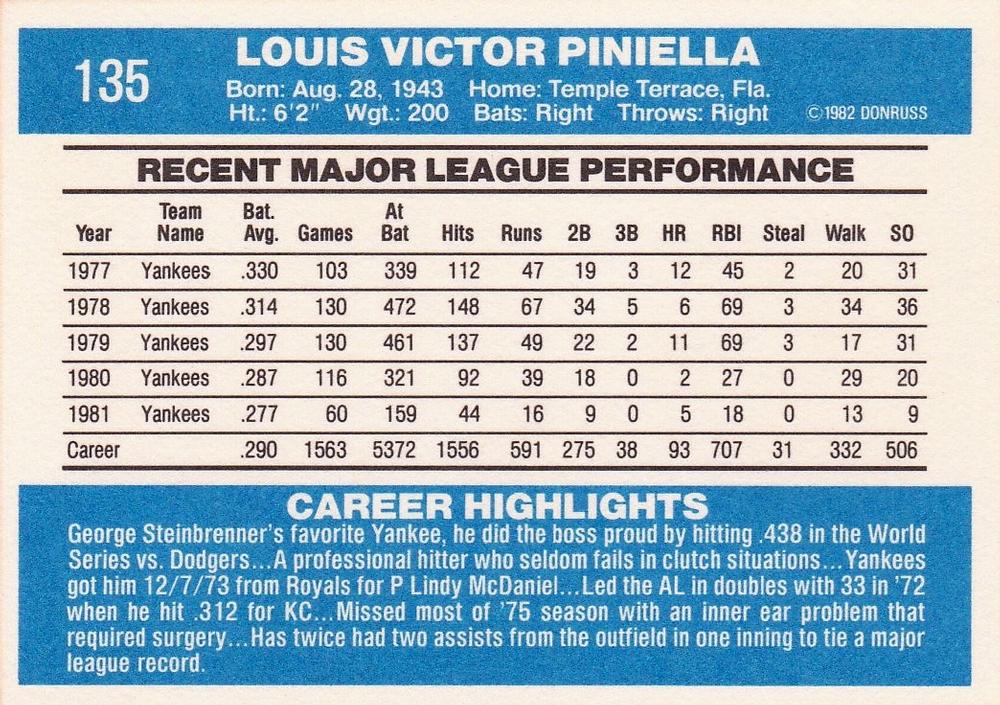 Lou Piniella  baseball card collectible - Main Image 2