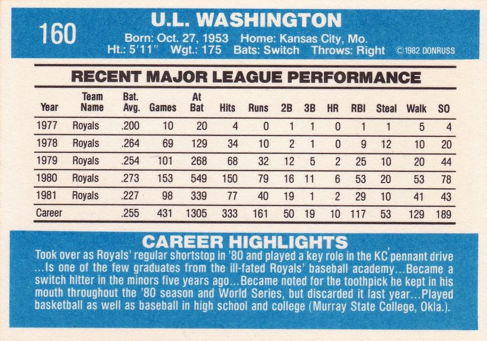 U.L. Washington  baseball card collectible - Main Image 2