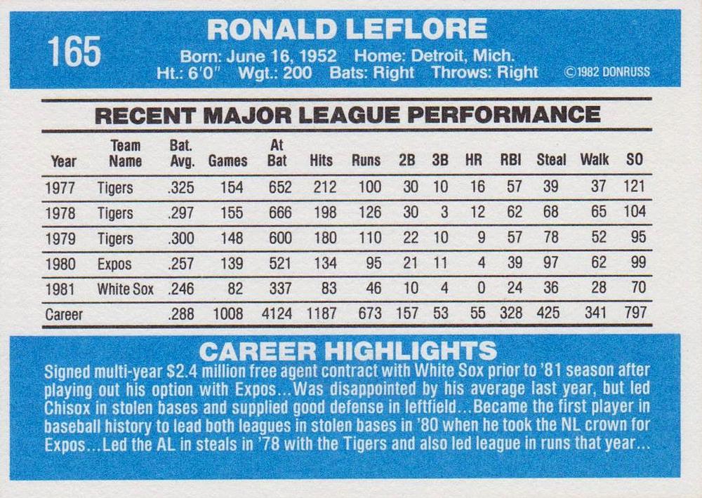 Ron LeFlore  baseball card collectible - Main Image 2