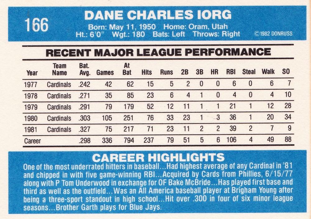 Dane Iorg  baseball card collectible - Main Image 2