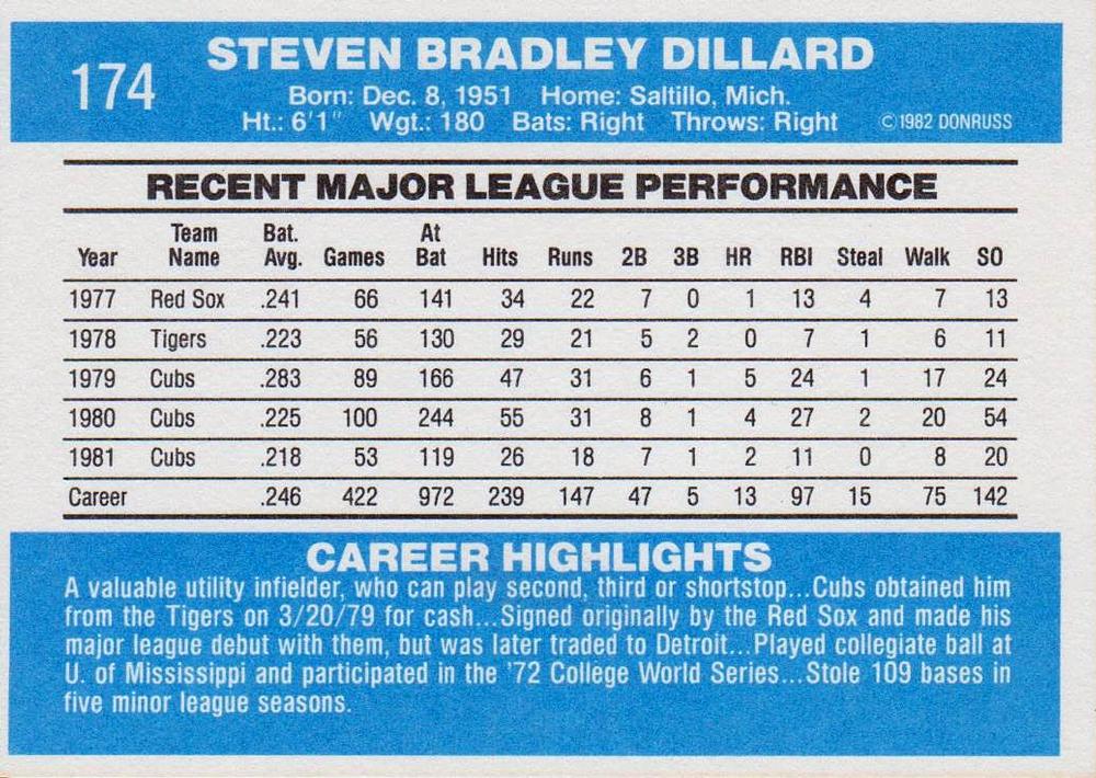 Steve Dillard  baseball card collectible - Main Image 2