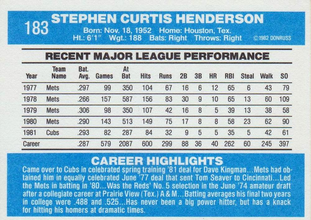 Steve Henderson  baseball card collectible - Main Image 2