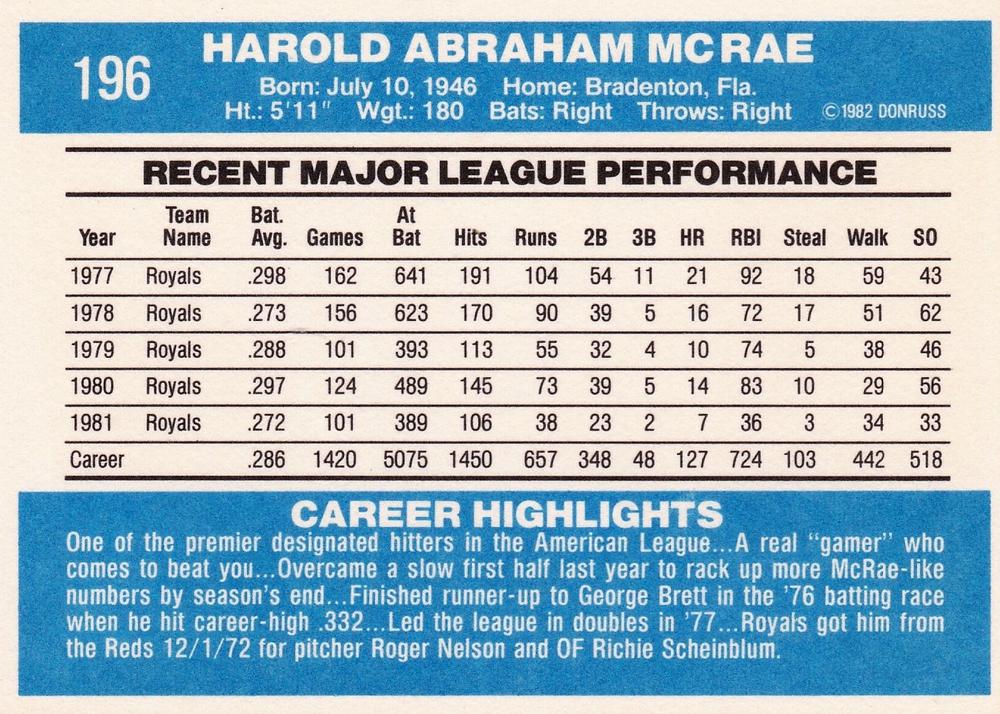 Hal McRae  baseball card collectible - Main Image 2