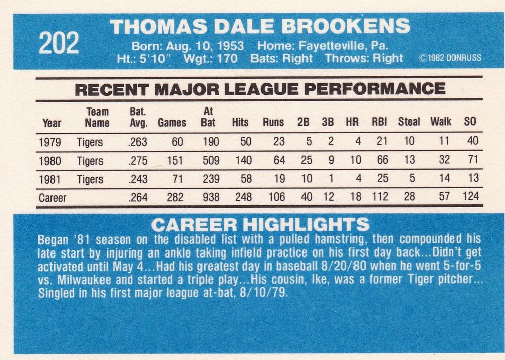 Tom Brookens  baseball card collectible - Main Image 2