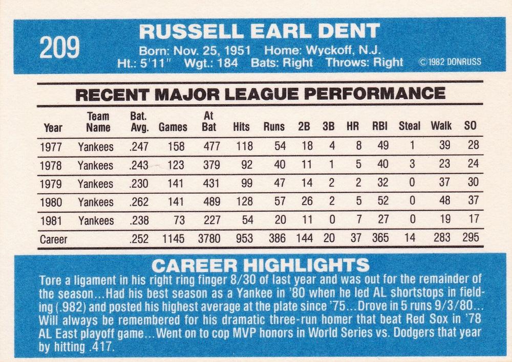 Bucky Dent  baseball card collectible - Main Image 2