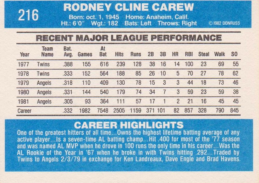 Rod Carew  baseball card collectible - Main Image 2