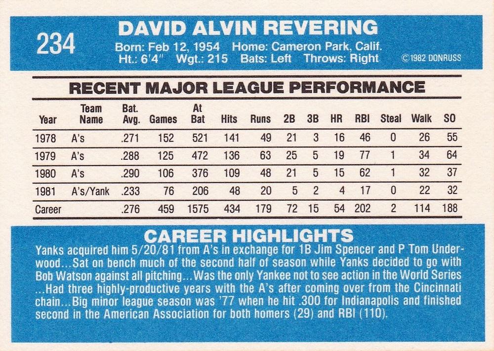 Dave Revering  baseball card collectible - Main Image 2