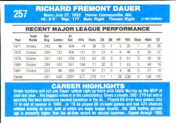 Rich Dauer  baseball card collectible - Main Image 2