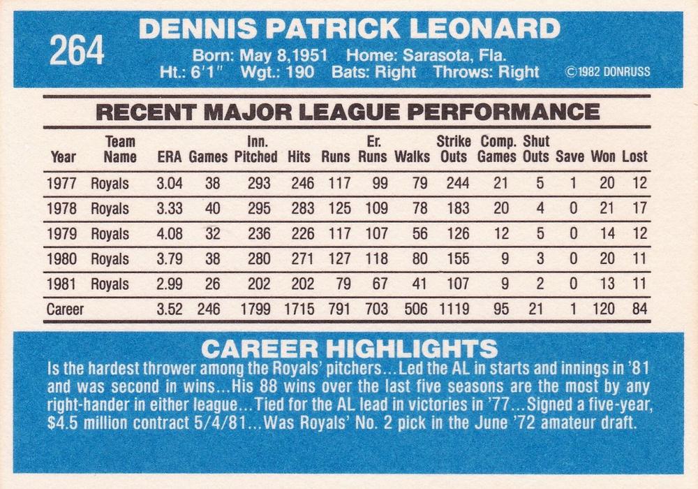 Dennis Leonard  baseball card collectible - Main Image 2
