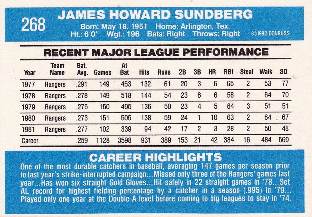 Jim Sundberg  baseball card collectible - Main Image 2