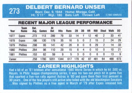 Del Unser  baseball card collectible - Main Image 2