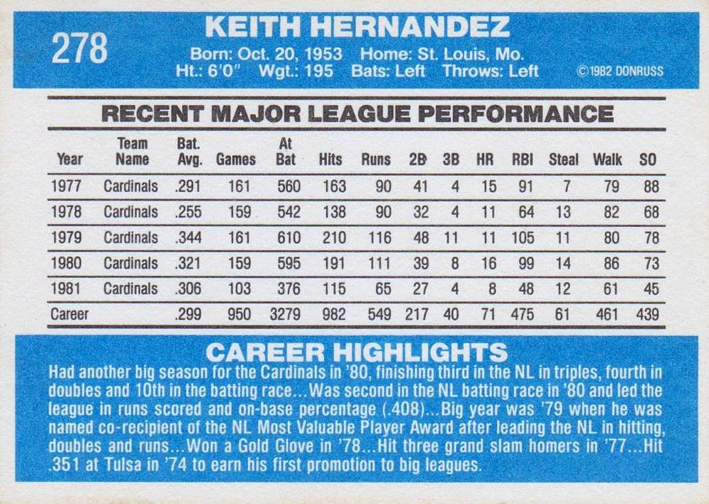 Keith Hernandez  baseball card collectible - Main Image 2