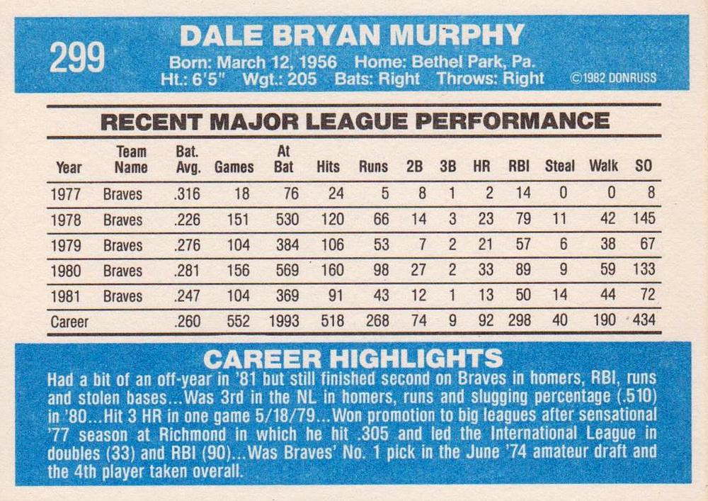 Dale Murphy  baseball card collectible - Main Image 2