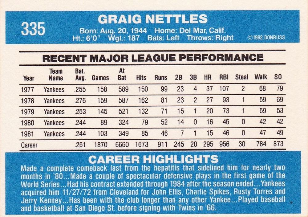 Graig Nettles  baseball card collectible - Main Image 2