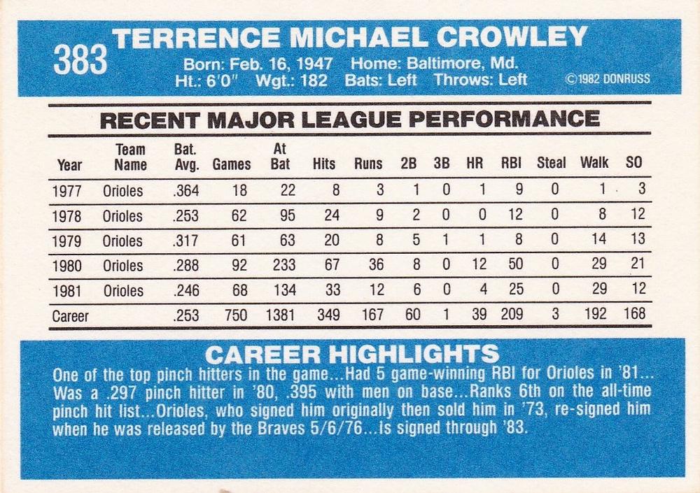 Terry Crowley  baseball card collectible - Main Image 2