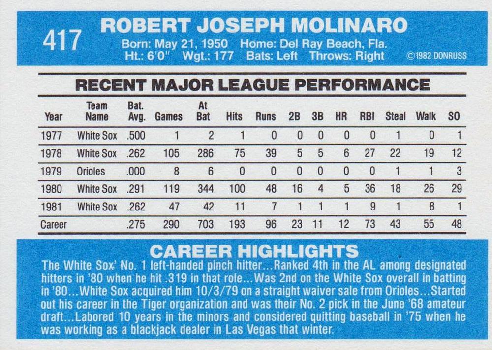 Bobby Molinaro  baseball card collectible - Main Image 2