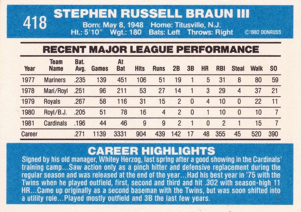 Steve Braun  baseball card collectible - Main Image 2