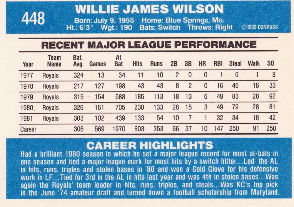 Willie Wilson  baseball card collectible - Main Image 2