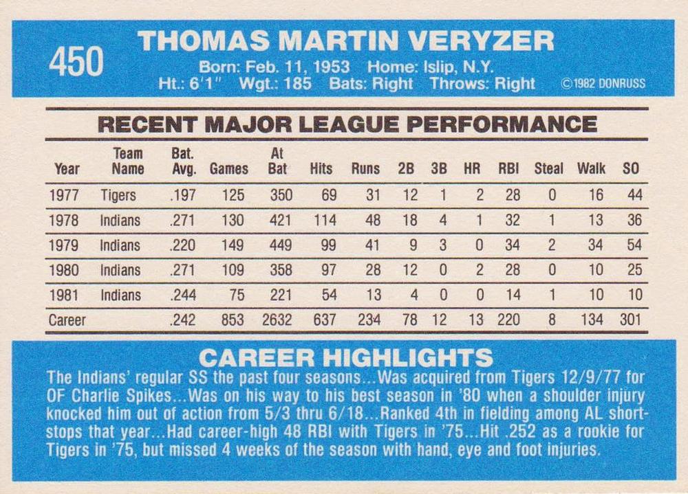 Tom Veryzer  baseball card collectible - Main Image 2