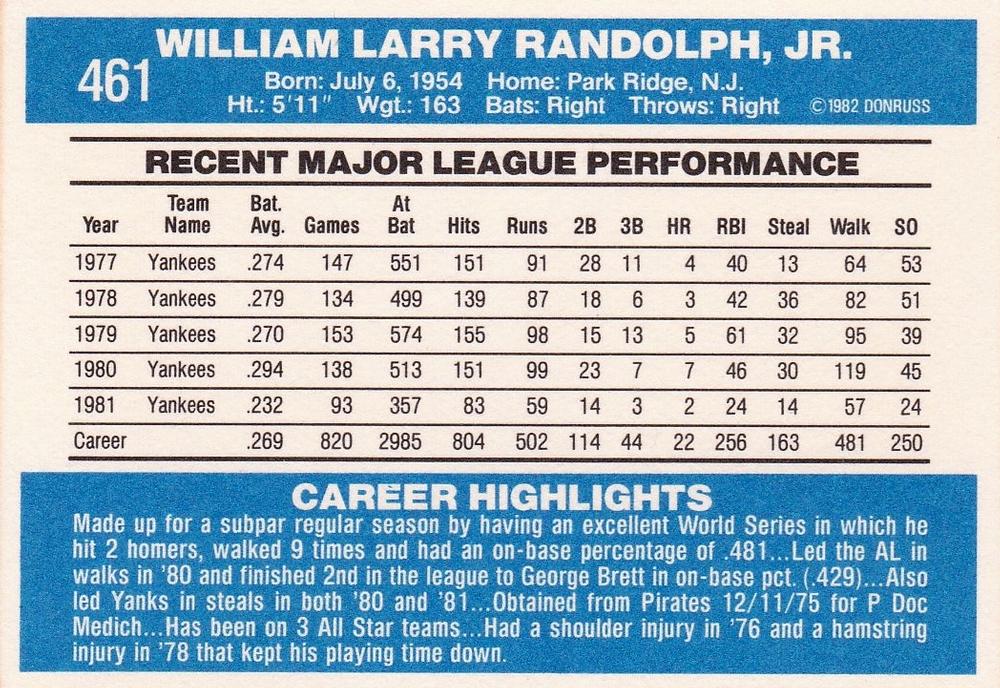 Willie Randolph  baseball card collectible - Main Image 2