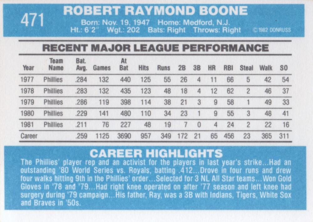 Bob Boone  baseball card collectible - Main Image 2