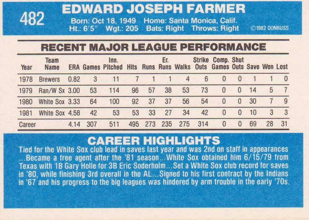 Ed Farmer  baseball card collectible - Main Image 2