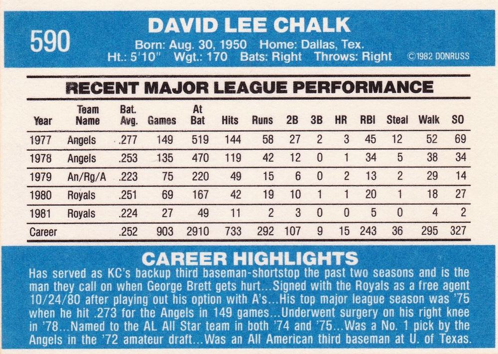 Dave Chalk  baseball card collectible - Main Image 2