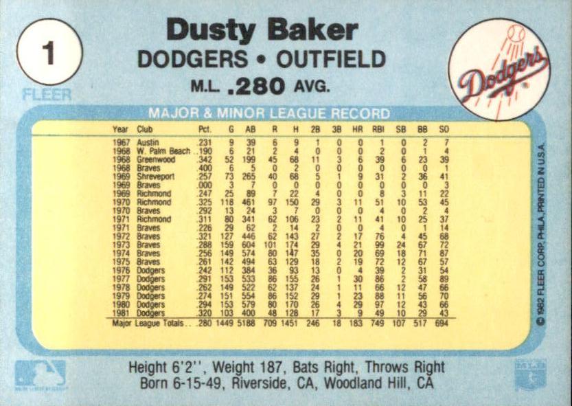 Dusty Baker  baseball card collectible - Main Image 2
